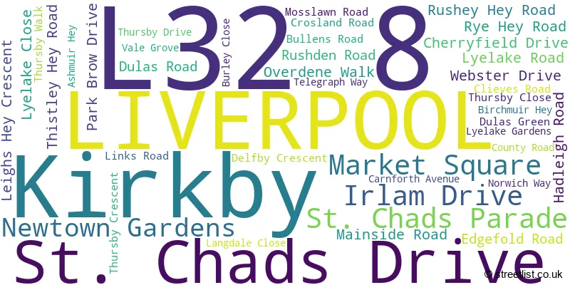 A word cloud for the L32 8 postcode